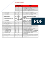 DAFTAR DOSEN DAN PEGAWAI FAKULTAS TEKNIK