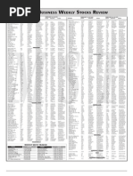 Manila Standard Today - Business Weekly Stocks Review (March 1, 2015)