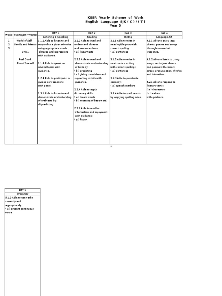 Yearly Scheme of Work Year 5 KSSR English Language SJK (C) (T) Based On ...