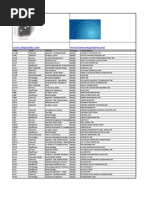 Download Downloadable List of all Nasdaq Stocks with Ticker-Sector-Industry-Exchange-Company Name by OlapTrader SN25729947 doc pdf