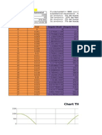 TAREA 3-Muestro de Señales Eléctricas para Relés Numéricos