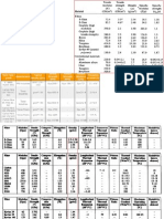 Composite material mechanical properties