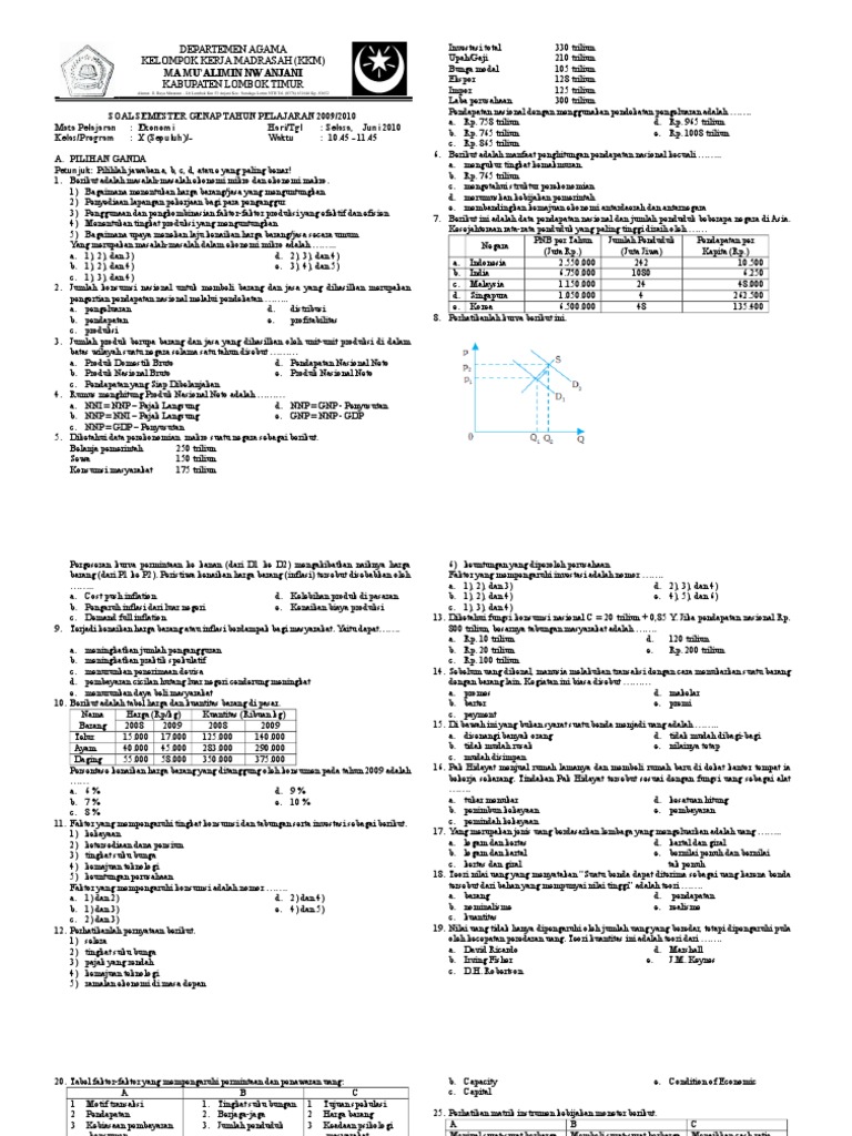  Soal  Ujian  Semester Genap Ekonomi  Kelas  X  Sepuluh 