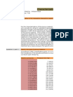 Lab On BET Method