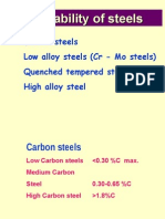 2005 Carbon Steel