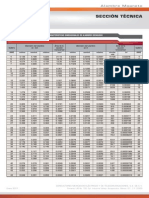 Tablas de Características Dimensionales, Peso y Resistencia Eléctrica, Factores de Corrección, Rangos y Tensiones