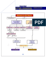 Seguridad Riesgo Electricob