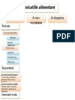 4, Igiena Alimentatiei (Patologiile Si Intoxicatiile Alimentare) [Clasific.]