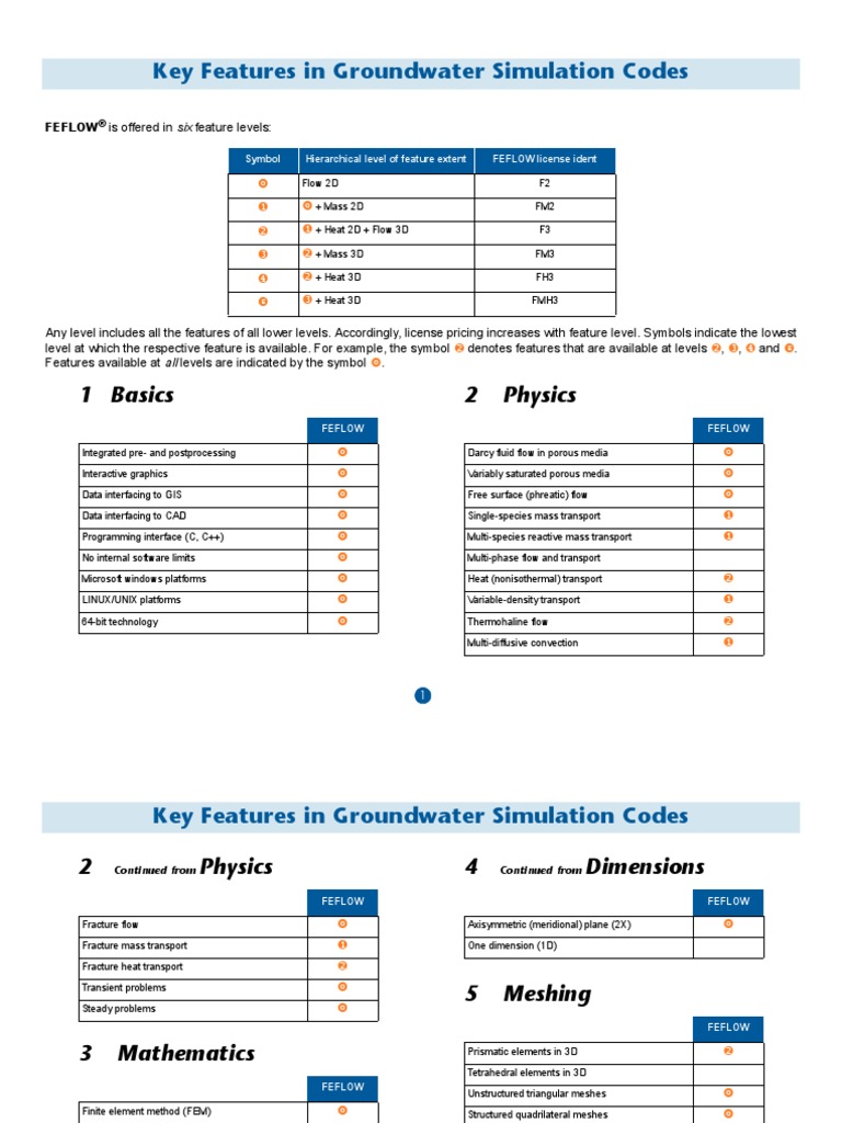 Feflow Feature List | PDF | 2 D Computer Graphics | Finite Element Method
