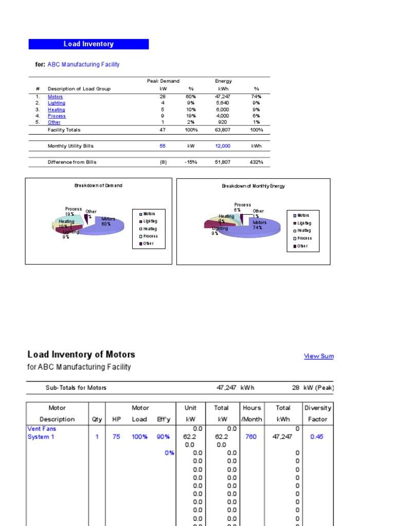 Load Inventory: ABC Manufacturing Facility | PDF