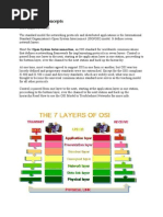 Osi Layers