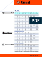 Dynabolt Anchors: Phone 1300 780 063