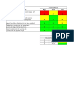 Matriz de Causa y Efecto