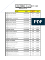 Resultados Admisión Pedag 2015