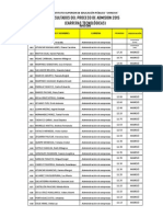 Resultados - Carreras Tecnologicas 2015