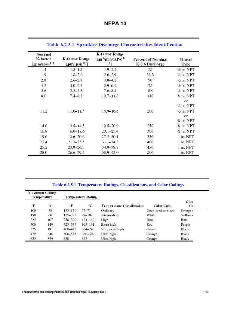 nfpa-13-tables