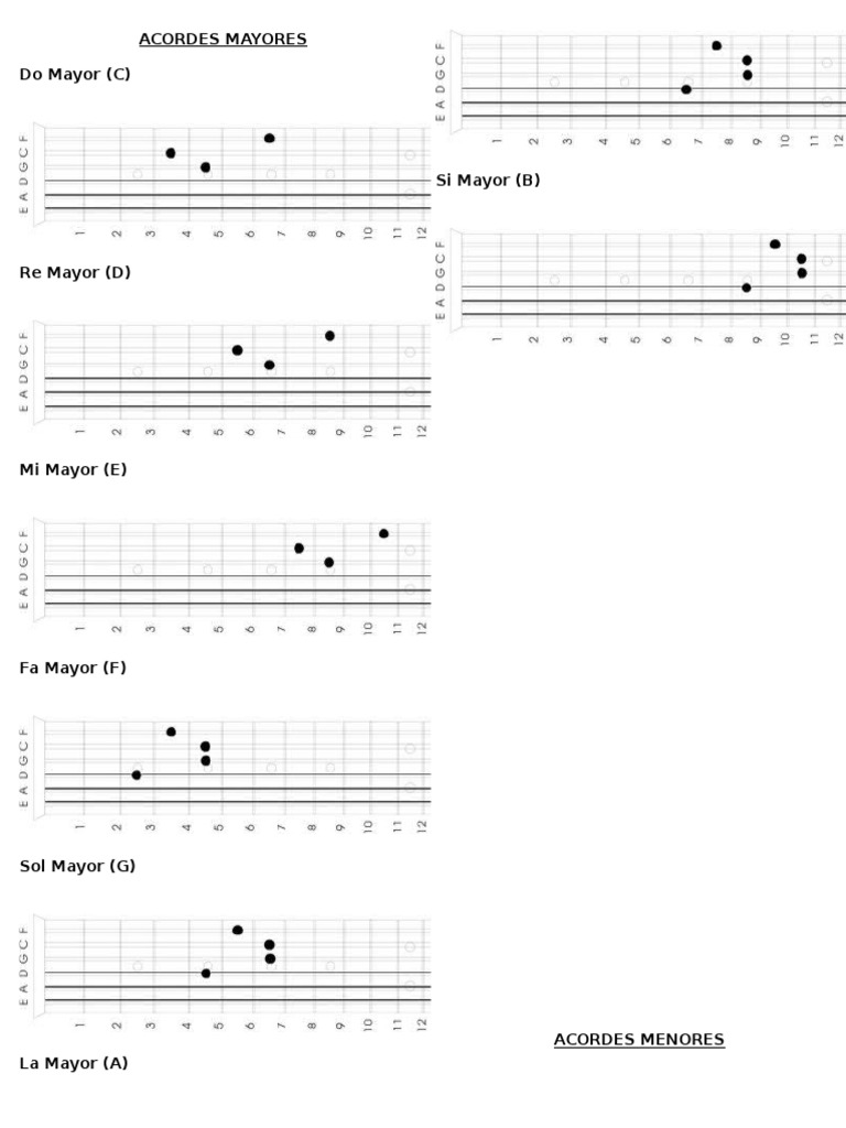 acordes, para bajo quinto bajo sexto