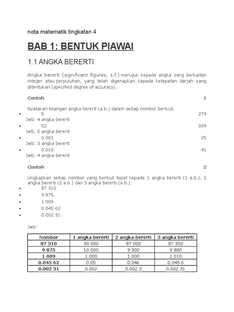 Nota Matematik Tingkatan 4