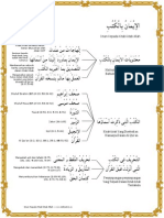 6 Al Iman Bil Kutub PDF