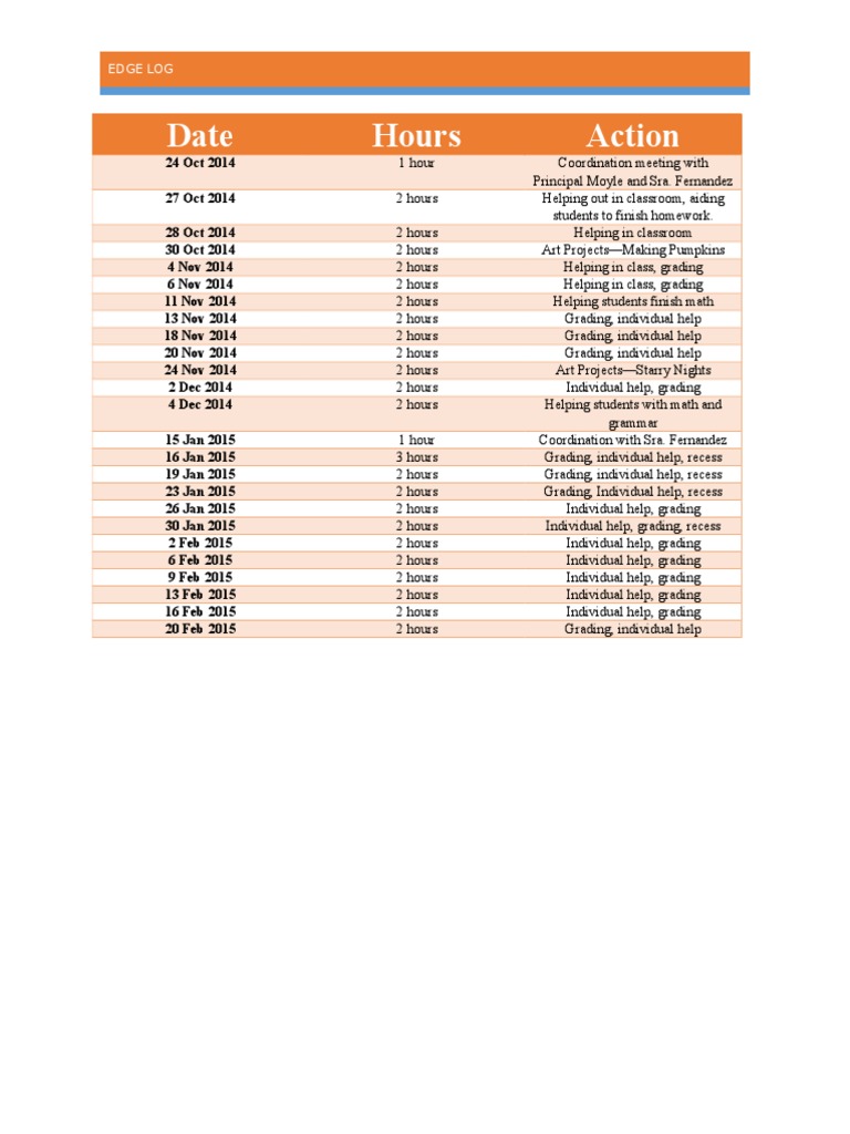 Classroom Assistance and Grading Log | PDF