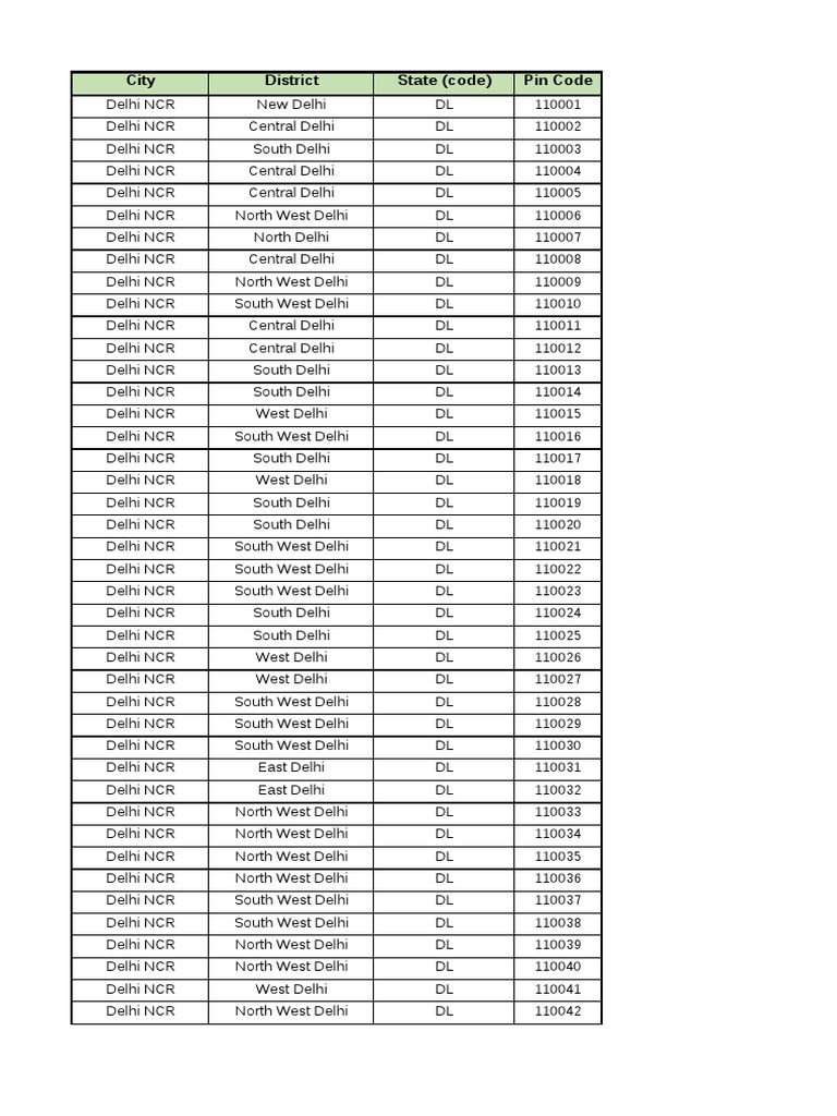 Pincode List PDF Government Of India