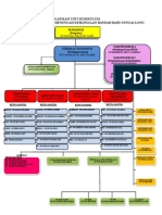 Carta Organisasi Unit Kurikulum 2014 (A1)