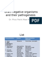 Gram negative pathogens and the diseases they cause