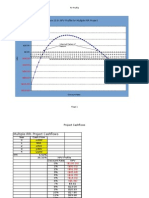 Figure 10.9: NPV Profile For Multiple IRR Project