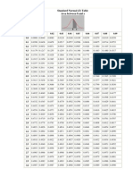 Standard Normal Z Table Areas