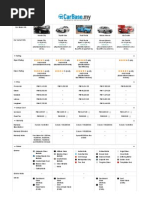 Download Honda City 15 E 2014 vs Toyota Vios 15E 2015 vs Ford Fiesta Sport 15 2014 vs Nissan Almera 15L E at 2015 vs Kia Cerato 16 KX 2014 - Carbase by Zee Yong SN257394854 doc pdf