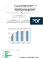 Statistici legate de persoanele cu dizabilitati