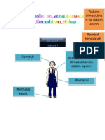 Peraturan Keselamatan Diri (PM PBS Band 6)