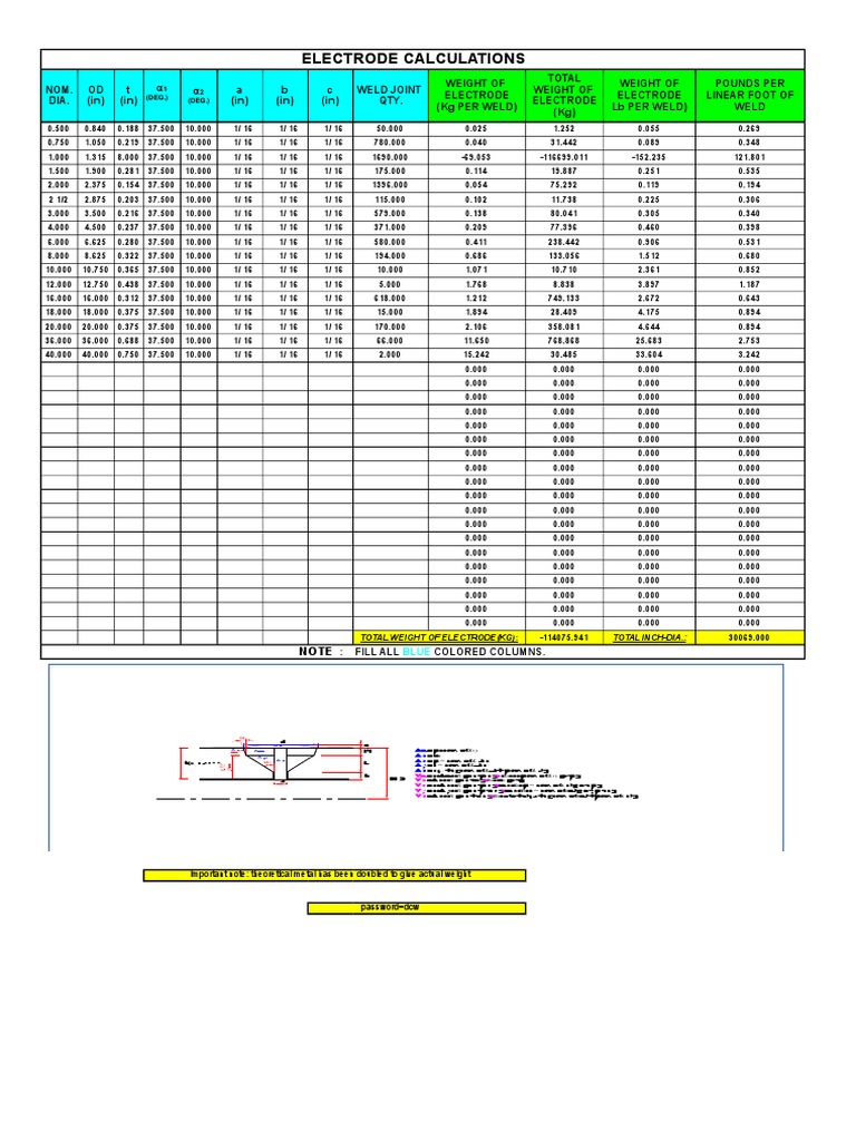 Electrode Weight Calculation | PDF | Pound (Mass) | Electric Heating