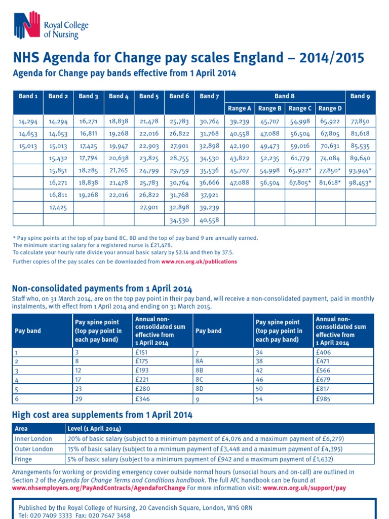 Nurse Pay Scales Nhs Agenda For Change England 2014 15 Pdf