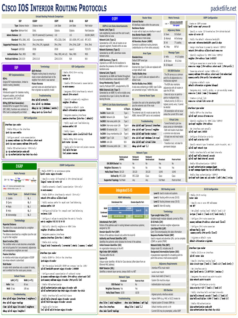 IOS Interior Routing Protocols | Download Free PDF | Ip Address | I Pv6