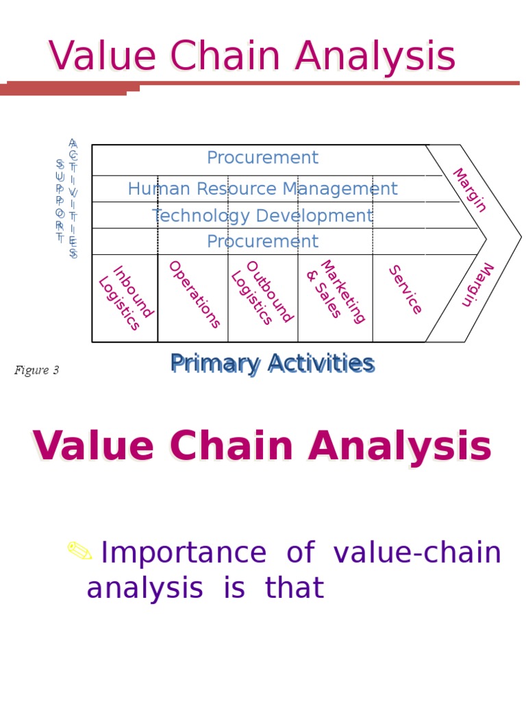 Value Chain Analysis in Management | PDF | Value Chain | Strategic ...