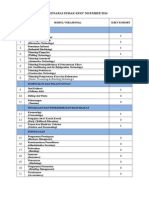 Senarai 36 Program KV KPM Tahun 2015