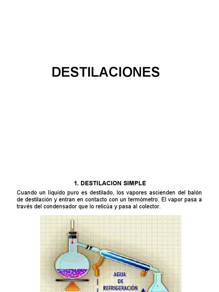 Filtración método de separación picture