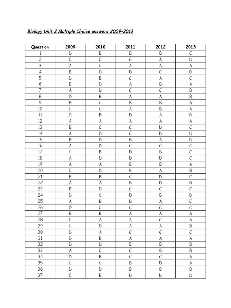 Biology mcqs for class 12