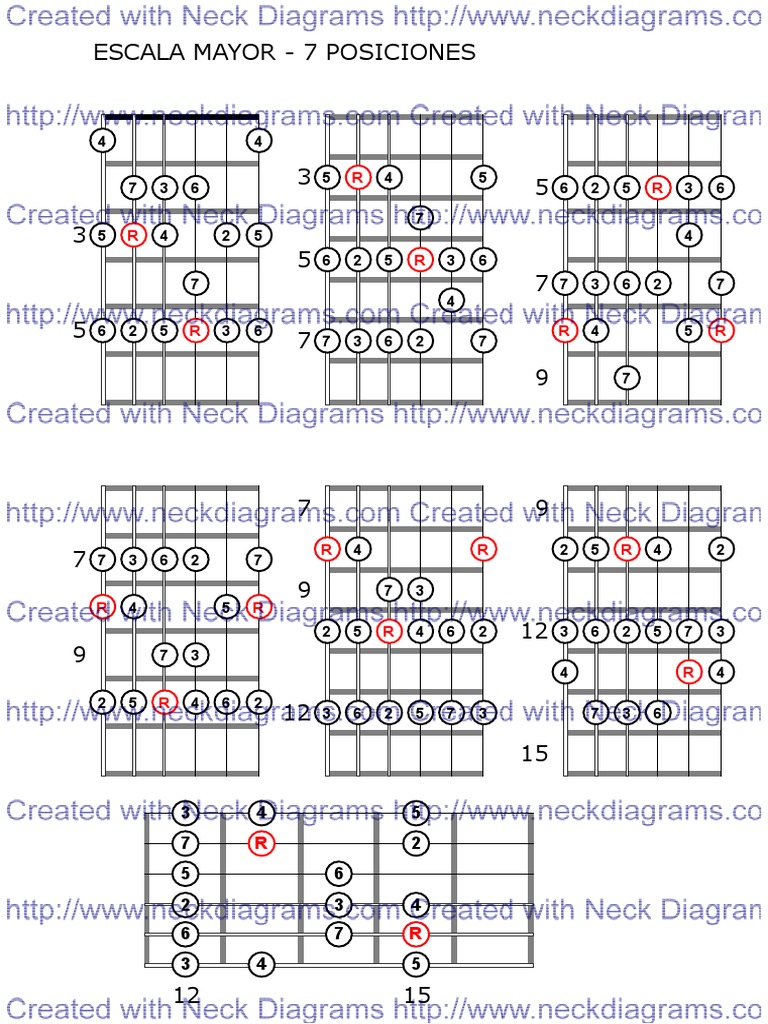 Escala Mayor: 7 Posiciones en Guitarra | PDF