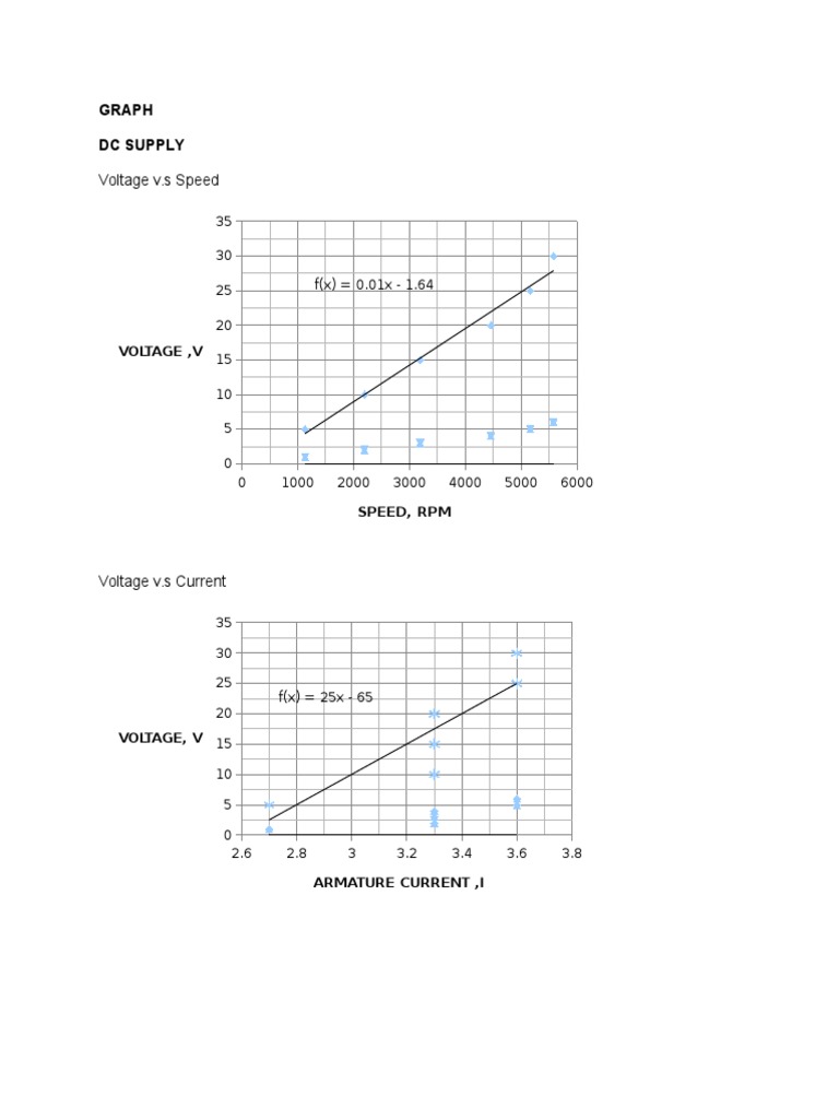 Voltage V.S Speed: Graph DC Supply | PDF