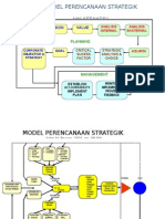 Refrensi Perencanaan Strategis