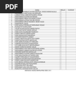 Senarai Kolej Vokasional Di Malaysia