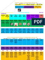 Copyofcopyofcontraceptiveinfoforlifestudentnotes