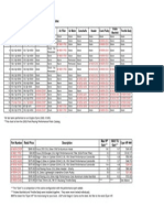 Ford Racing Focus Parts Performance Comparison - 2.0L Zetec