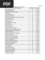 Major Code Abbreviations List | PDF