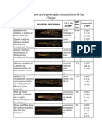 Análisis de Tipos de Aceros Según Características de Las Chispas