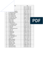 Nip Dosen Jurusan Teknik Kimia PNL