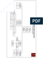 EA Passenger Lounge Off Site Org Chart