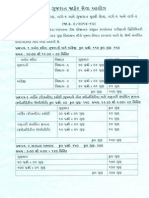 Preliminary Test Paper Marks Gujarat a 001